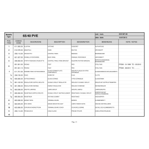 Elektroherd 2 Cerankochflächen -Top-