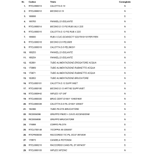 Gas Kochkessel direkt beheizt, 100 Liter