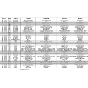 Gasherd 4 Brenner auf offenem Unterbau