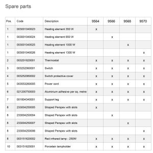 Wärmebrücke, Infrarotlampen (3x 250 W)