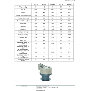 Wäschetrockner 12 kg