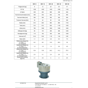Wäschetrockner 30 kg