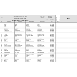 Elektro Konvektionsofen 6x 600x400 mm , manuelle Befeuchtung