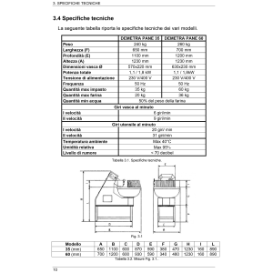 Gabel Teigkneter "große Kapazität", 35 kg