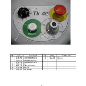 Rühr- Knet- und Mischmaschine, 40 Liter
