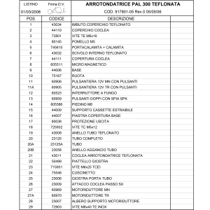 Teigabrundmaschine 3600/1000 st/std. 20/300 gr