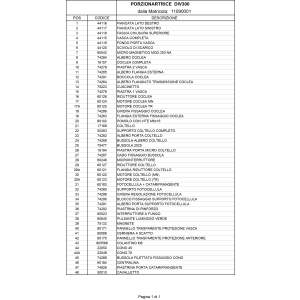 Teigportioniermaschine 2400/800Stck./h, 50/300g Untergestell und Trichter