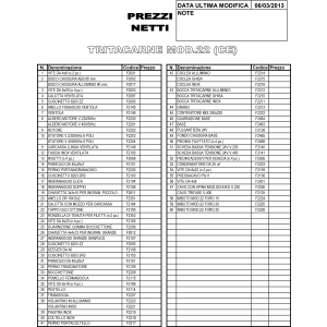 Fleischwolf N° 22, 300 kg/Std.