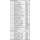 Edelstahl Fleischwolf Tischmod. N° 22, Ø 4,5 mm, 200 kg/Std